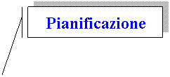 Callout 14: Pianificazione
