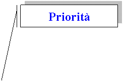 Callout 14: Priorit
