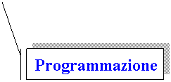 Callout 14: Programmazione
